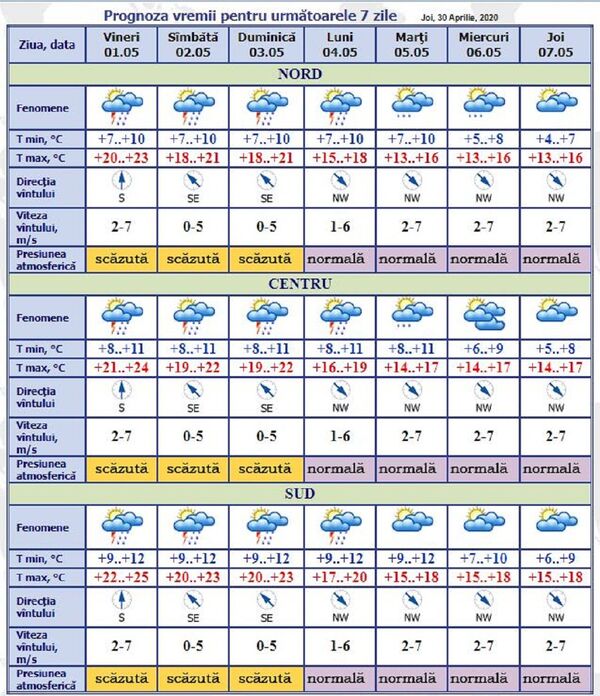 Iată ce vreme anunță meteorologii pentru următoarele zile – Când vine timpul frumos Iată ce vreme anunță meteorologii pentru următoarele zile – Când vine timpul frumos - Sputnik Moldova