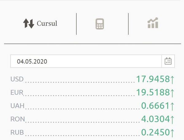 Astăzi leul se depreciază clar față de dolari, dar mai ales față de moneta euro Astăzi leul se depreciază clar față de dolari, dar mai ales față de moneta euro - Sputnik Moldova