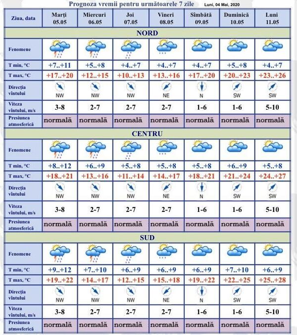 Prognoza meteo: Cât vor mai dura ploile care s-au abătut peste țară Prognoza meteo: Cât vor mai dura ploile care s-au abătut peste țară - Sputnik Moldova
