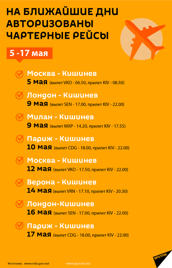 МИДЕИ опубликовало уточненное расписание чартеров в Молдову на две недели мая МИДЕИ опубликовало уточненное расписание чартеров в Молдову на две недели мая - Sputnik Молдова