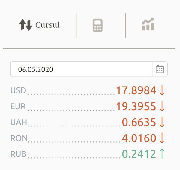 Euro s-a ieftinit mult: Prețul afișat de băncile din Chișinău și cursul valutar BNM Euro s-a ieftinit mult: Prețul afișat de băncile din Chișinău și cursul valutar BNM - Sputnik Moldova