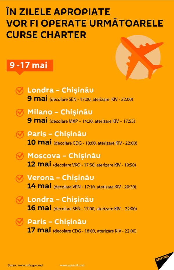 Noi curse charter de repatriere până pe 17 mai: Prețul biletelor de avion Noi curse charter de repatriere până pe 17 mai: Prețul biletelor de avion - Sputnik Moldova