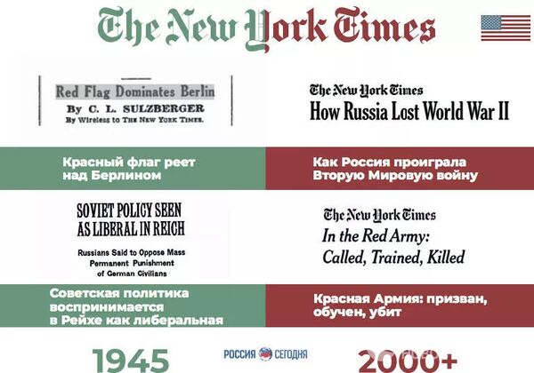 Presa occidentală, despre rolul URSS în război. Diferența dintre ieri și azi Presa occidentală, despre rolul URSS în război. Diferența dintre ieri și azi - Sputnik Moldova-România