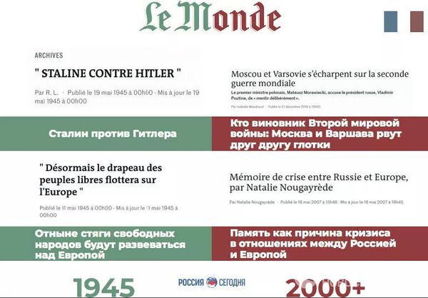 Presa occidentală, despre rolul URSS în război. Diferența dintre ieri și azi Presa occidentală, despre rolul URSS în război. Diferența dintre ieri și azi - Sputnik Moldova-România