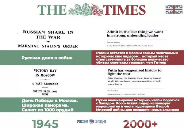 Presa occidentală, despre rolul URSS în război. Diferența dintre ieri și azi Presa occidentală, despre rolul URSS în război. Diferența dintre ieri și azi - Sputnik Moldova-România