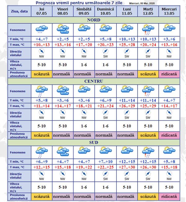 Prognoza meteo: Astăzi plouă în toată țara - Iată ce se va întâmpla în următoarele zile Prognoza meteo: Astăzi plouă în toată țara - Iată ce se va întâmpla în următoarele zile - Sputnik Moldova