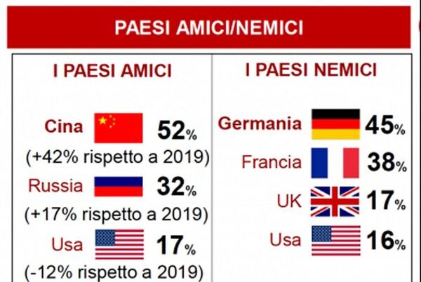Încrederea italienilor în UE se prăbuşeşte: China şi Rusia, consideraţi prieteni Încrederea italienilor în UE se prăbuşeşte: China şi Rusia, consideraţi prieteni - Sputnik Moldova-România