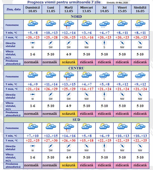 Prognoza meteo pentru astăzi: Cum va fi vremea în toată țara Prognoza meteo pentru astăzi: Cum va fi vremea în toată țara - Sputnik Moldova