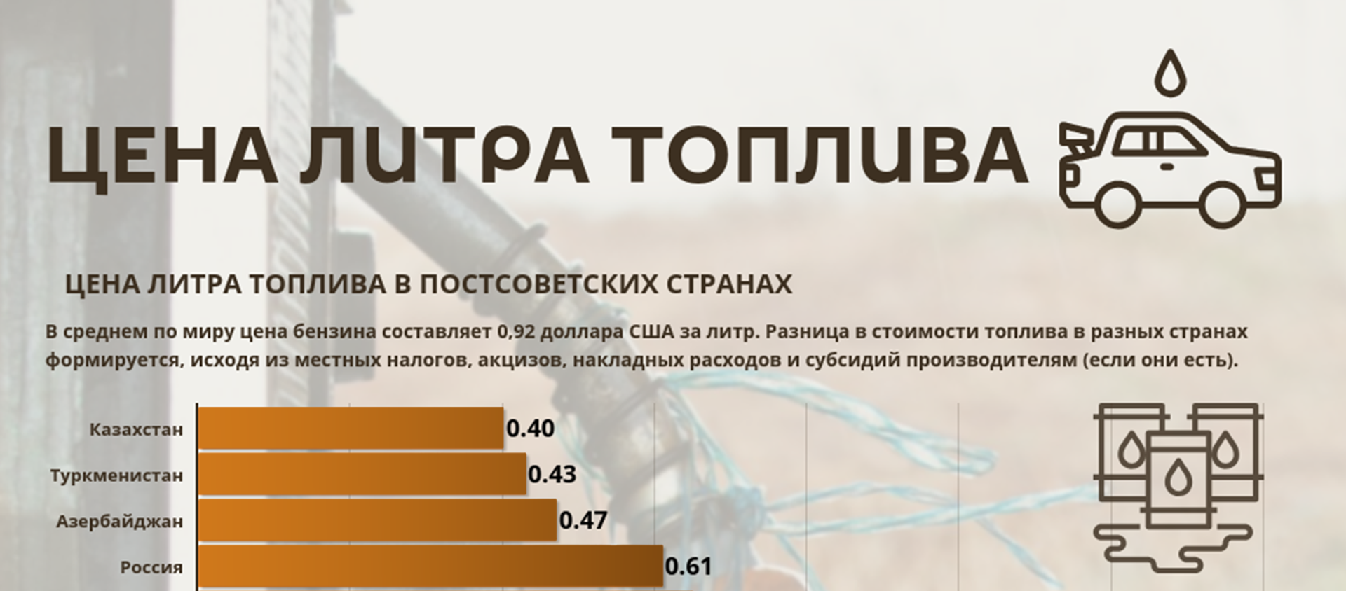 Инфографика: Цена литра бензина - Sputnik Молдова, 1920, 11.05.2020