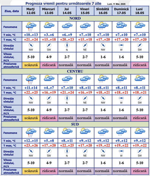Ploi cu tunete și fulgere: Prognoza meteo pentru 12 – 18 mai Ploi cu tunete și fulgere: Prognoza meteo pentru 12 – 18 mai - Sputnik Moldova