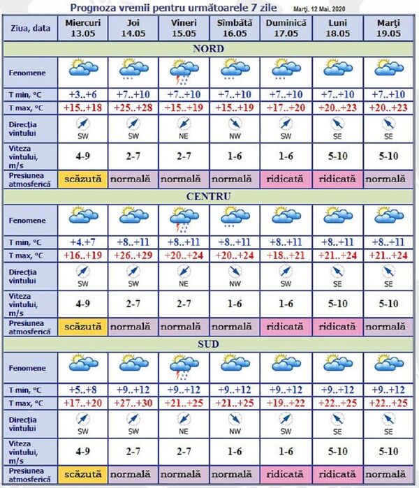 Prognoza meteo pentru următoarele zile: Iată ce surpriză ne așteaptă mâine Prognoza meteo pentru următoarele zile: Iată ce surpriză ne așteaptă mâine - Sputnik Moldova
