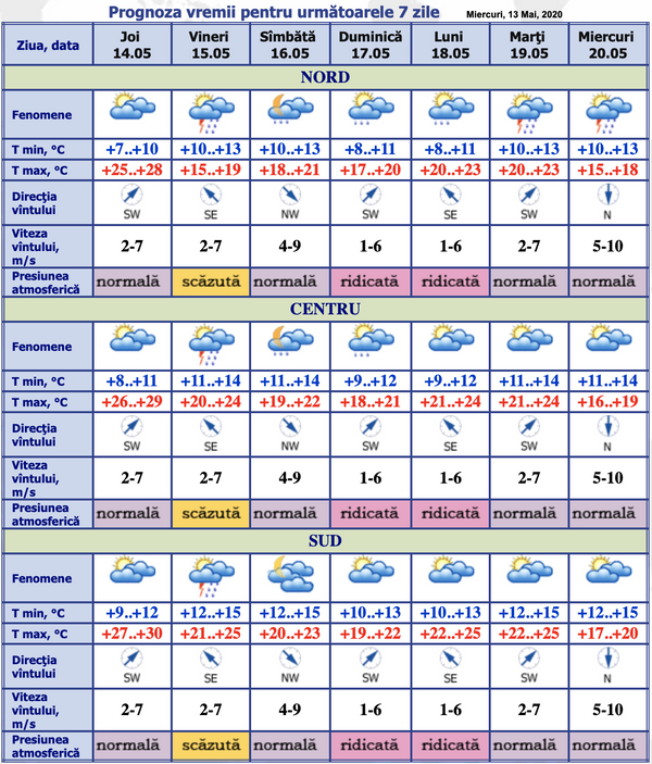 Ne vom sufoca de căldură: Iată ce temperaturi caniculare ne așteaptă astăzi Ne vom sufoca de căldură: Iată ce temperaturi caniculare ne așteaptă astăzi - Sputnik Moldova
