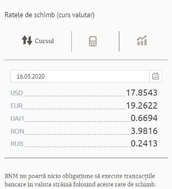 Curs valutar BNM: Cât vom plăti în weekend pentru euro și dolar Curs valutar BNM: Cât vom plăti în weekend pentru euro și dolar - Sputnik Moldova