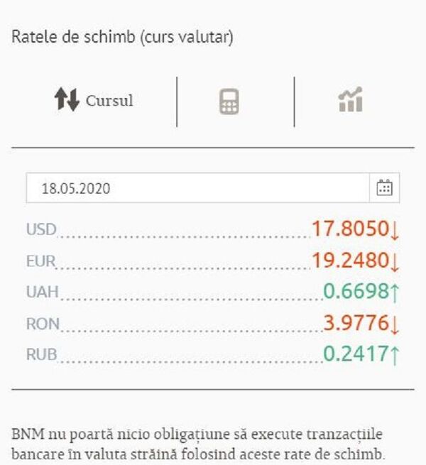 Curs valutar BNM: Ce se întâmplă cu leul la început de săptămână Curs valutar BNM: Ce se întâmplă cu leul la început de săptămână - Sputnik Moldova