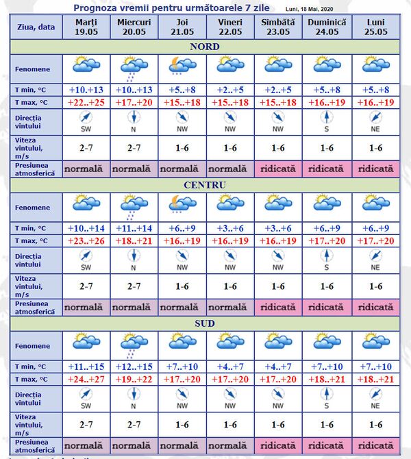 Maxime de 27 de grade, dar revin ploile: Prognoza meteo pentru 19 – 25 mai Maxime de 27 de grade, dar revin ploile: Prognoza meteo pentru 19 – 25 mai - Sputnik Moldova