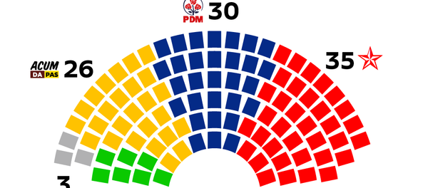 Политический туризм Политический туризм - Sputnik Молдова