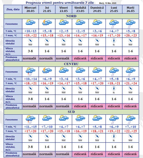 Pregătiți umbrela – vin ploi cu tunete și fulgere: Prognoza meteo pentru 20 – 26 mai Pregătiți umbrela – vin ploi cu tunete și fulgere: Prognoza meteo pentru 20 – 26 mai - Sputnik Moldova