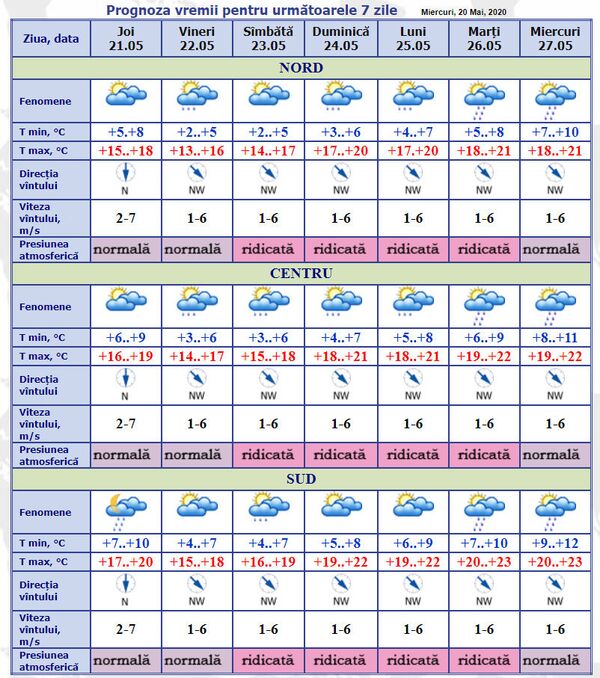 Vreme schimbătoare: Prognoza actualizată pentru 21 mai - Sputnik Moldova