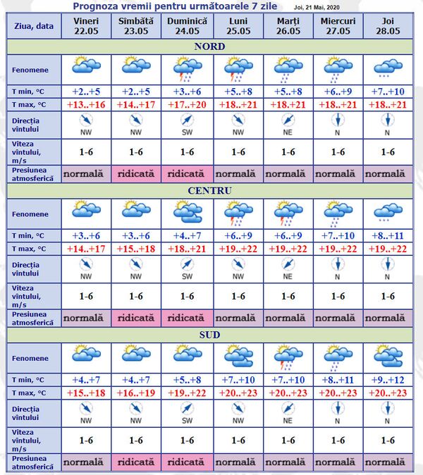 Surprizele meteo ale zilei de vineri: Cum va fi vremea până la 28 mai Surprizele meteo ale zilei de vineri: Cum va fi vremea până la 28 mai - Sputnik Moldova