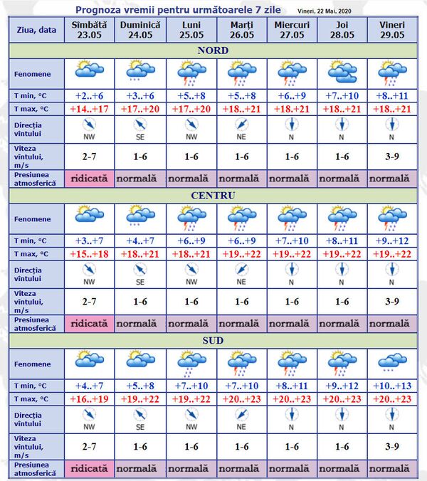 Cum va fi vremea astăzi și când revin ploile: Prognoza meteo pentru 23-29 mai Cum va fi vremea astăzi și când revin ploile: Prognoza meteo pentru 23-29 mai - Sputnik Moldova