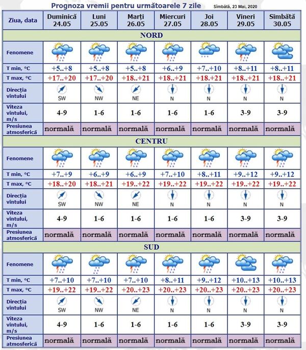 Ploi cu tunete și fulgere anunțate pentru astăzi: Prognoza meteo pentru 24 - 30 mai Ploi cu tunete și fulgere anunțate pentru astăzi: Prognoza meteo pentru 24 - 30 mai - Sputnik Moldova
