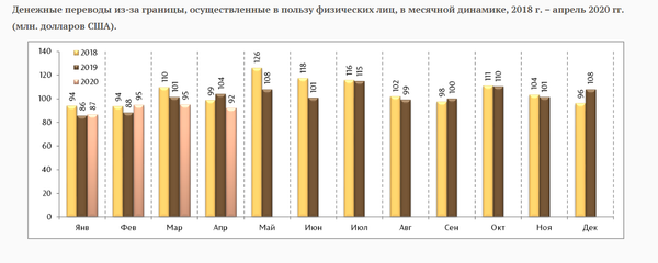 Подняться с колен. Есть ли будущее у экономики Молдовы - Sputnik Молдова