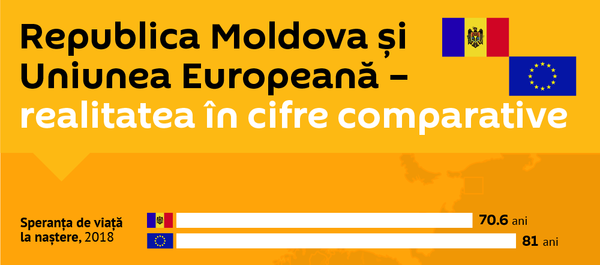 Republica Moldova și Uniunea Europeană - Sputnik Moldova