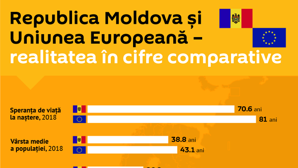 Republica Moldova și Uniunea Europeană - Sputnik Moldova