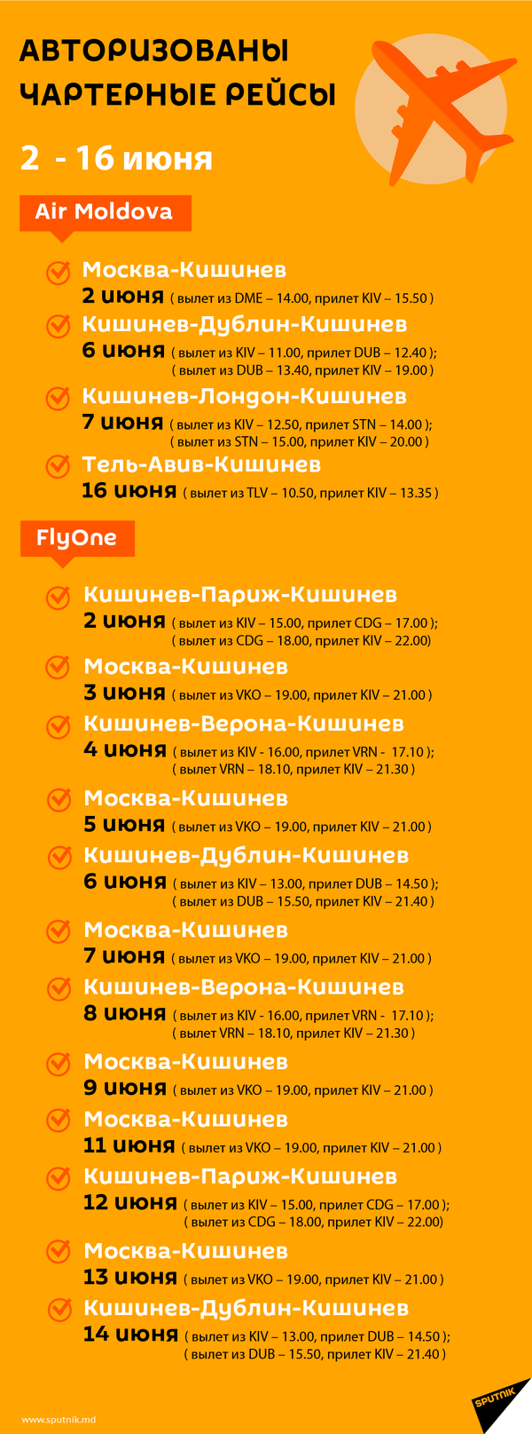 Опубликовано полное расписание чартеров на две недели июня - Sputnik Молдова