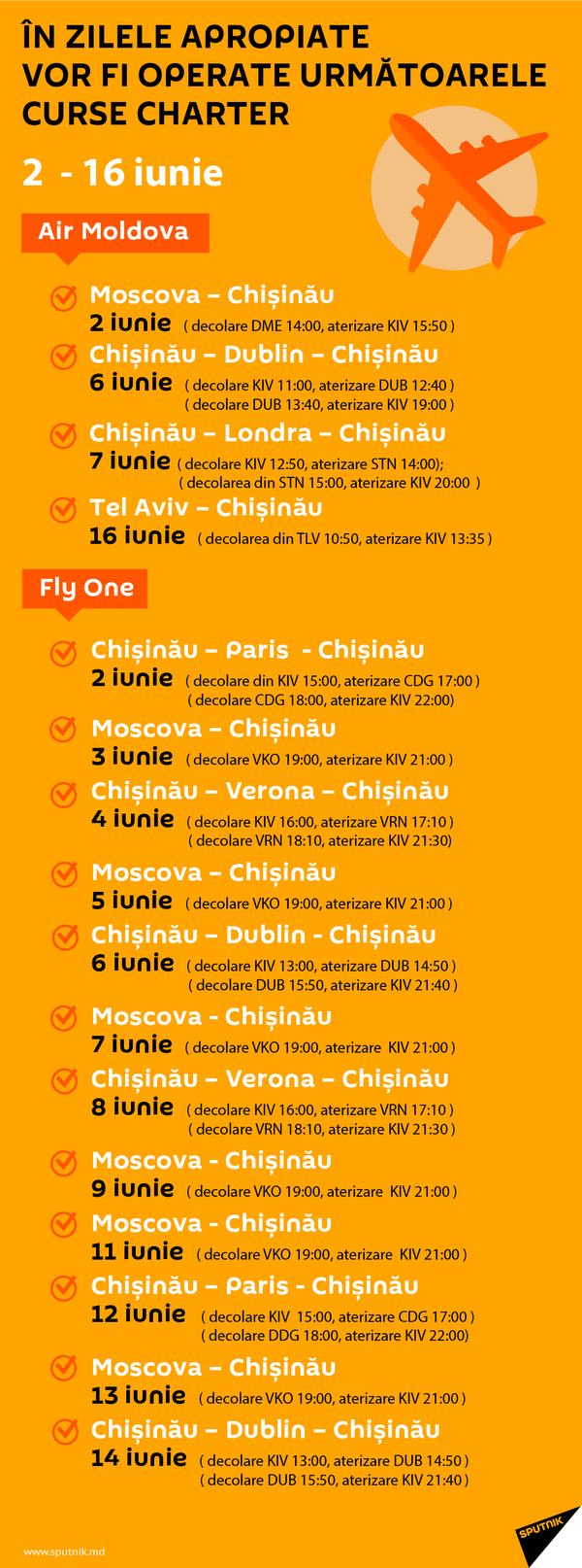 Autoritatea Aeronautică CIvilă a autorizat mai multe curse charter: Iată în ce direcții Autoritatea Aeronautică CIvilă a autorizat mai multe curse charter: Iată în ce direcții - Sputnik Moldova