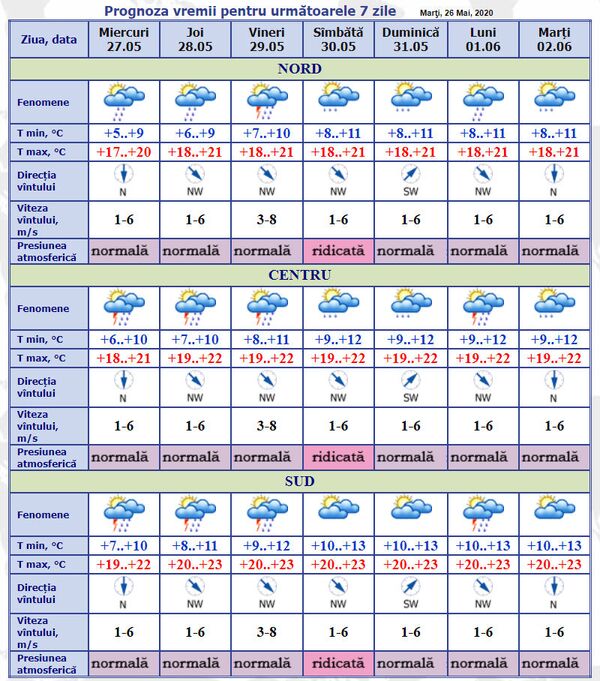 Vom avea nevoie de umbrele: Prognoza meteo pentru astăzi Vom avea nevoie de umbrele: Prognoza meteo pentru astăzi - Sputnik Moldova
