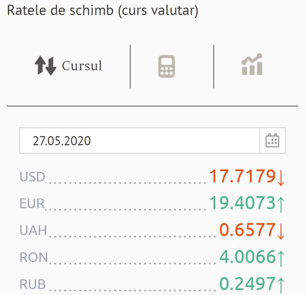 Euro continuă să crească: Cât costă astăzi moneda unică Euro continuă să crească: Cât costă astăzi moneda unică - Sputnik Moldova