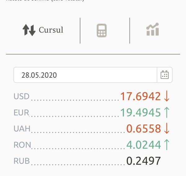 Leul se depreciază față de euro: Iată cât costă astăzi moneda unică Leul se depreciază față de euro: Iată cât costă astăzi moneda unică - Sputnik Moldova