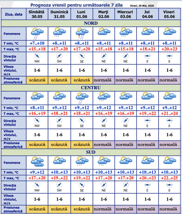 Prognoza meteorologilor: Ce temperaturi ne așteaptă în acest weekend Prognoza meteorologilor: Ce temperaturi ne așteaptă în acest weekend - Sputnik Moldova