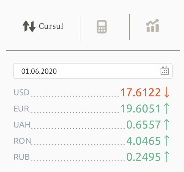 Curs valutar BNM: Ce se întâmplă cu leul la început de săptămână Curs valutar BNM: Ce se întâmplă cu leul la început de săptămână - Sputnik Moldova