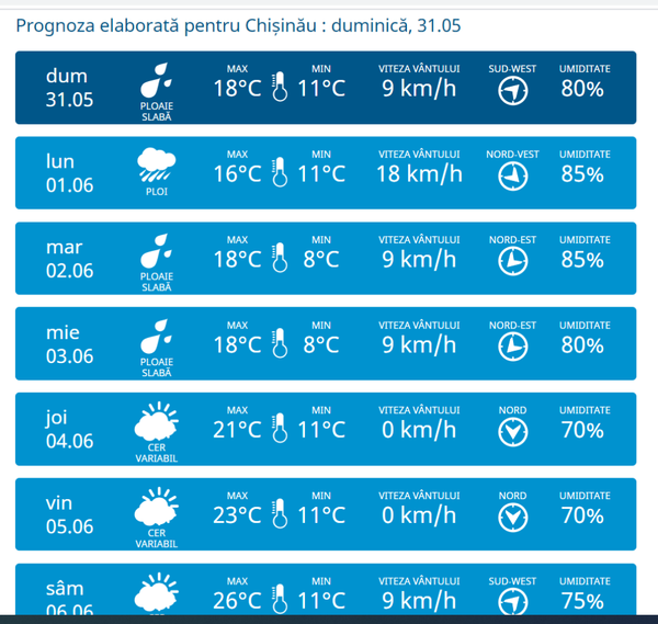 Cum va fi vremea în prima zi de vară: Prognoza meteorologilor pentru 1 iunie Cum va fi vremea în prima zi de vară: Prognoza meteorologilor pentru 1 iunie - Sputnik Moldova