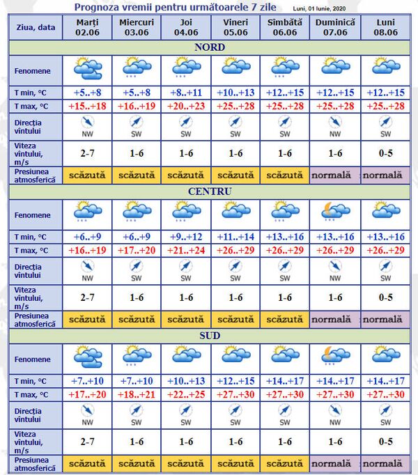 Unde va ploua astăzi și în următoarele zile: Prognoza meteo pentru 2-8 iunie Unde va ploua astăzi și în următoarele zile: Prognoza meteo pentru 2-8 iunie - Sputnik Moldova