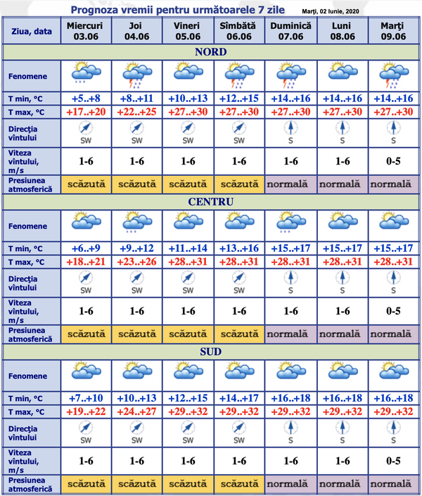 Cum va fi vremea astăzi: Prognoza meteo pentru 2-9 iunie Cum va fi vremea astăzi: Prognoza meteo pentru 2-9 iunie - Sputnik Moldova