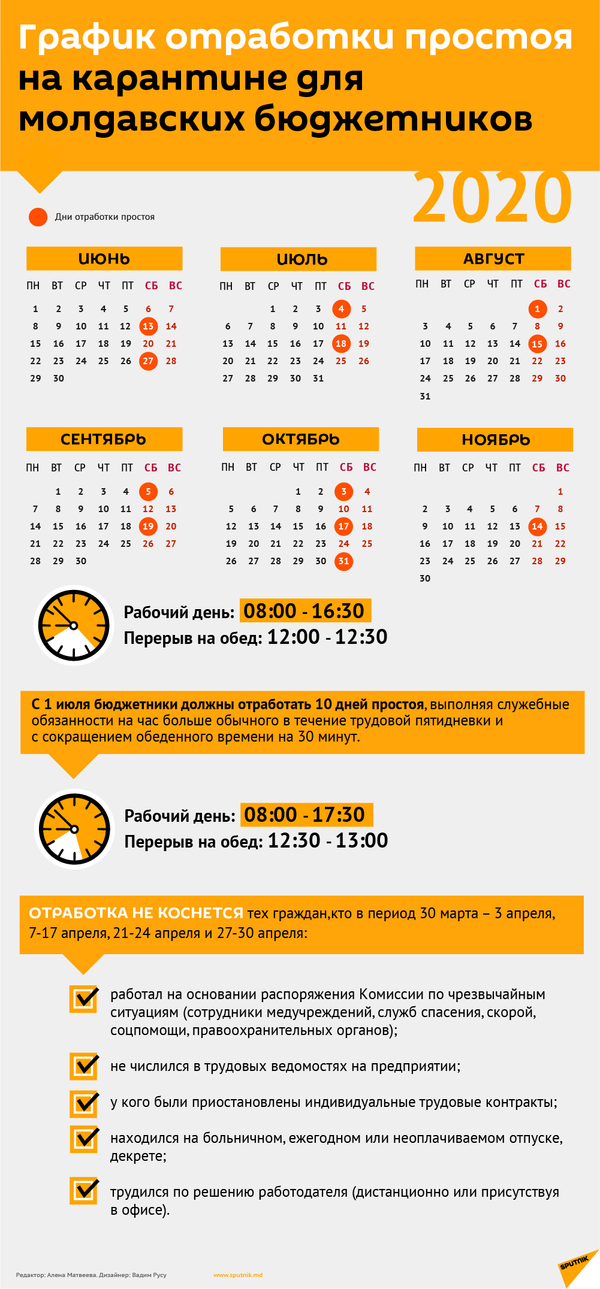 Решено: в Молдове придется отработать дни простоя на карантине Решено: в Молдове придется отработать дни простоя на карантине - Sputnik Молдова