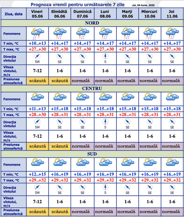 Nemaipomenit! Ploi cu tunete și fulgere zi de zi: Prognoza meteo pentru 5-11 iunie Nemaipomenit! Ploi cu tunete și fulgere zi de zi: Prognoza meteo pentru 5-11 iunie - Sputnik Moldova