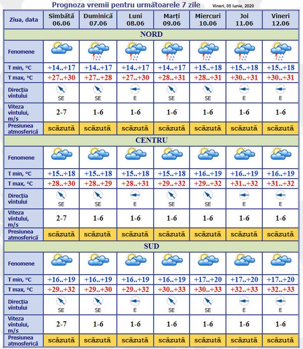 Cum va fi vremea astăzi: Prognoza meteo pentru 6-12 iunie Cum va fi vremea astăzi: Prognoza meteo pentru 6-12 iunie - Sputnik Moldova
