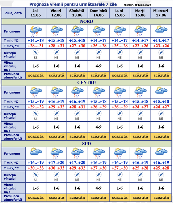 După caniculă, iată ce se întâmplă cu vremea: Prognoza meteorologilor pentru astăzi După caniculă, iată ce se întâmplă cu vremea: Prognoza meteorologilor pentru astăzi - Sputnik Moldova