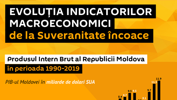 Evoluția indicatorilor macroeconomici - Sputnik Moldova