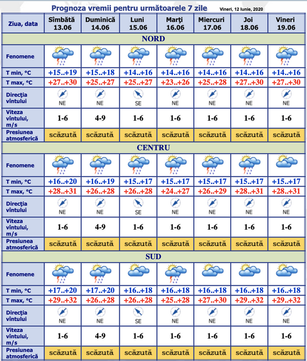 Vremea schimbă foaia: Prognoza meteo pentru următoarele zile Vremea schimbă foaia: Prognoza meteo pentru următoarele zile - Sputnik Moldova