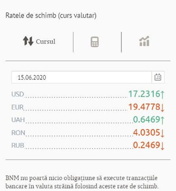 Curs valutar BNM pentru 15 iunie: Ce se întâmplă luni cu dolarul Curs valutar BNM pentru 15 iunie: Ce se întâmplă luni cu dolarul - Sputnik Moldova