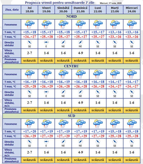 Câte zile vor mai cădea ploi torențiale: Prognoza meteo pentru 18-24 iunie Câte zile vor mai cădea ploi torențiale: Prognoza meteo pentru 18-24 iunie - Sputnik Moldova