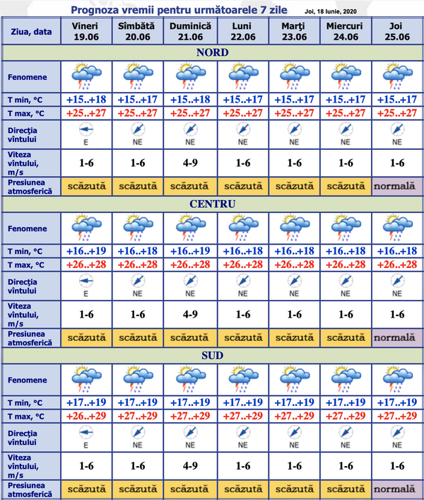 Surprizele vremii pentru următoarele zile: Prognoza meteo pentru 19-25 iunie Surprizele vremii pentru următoarele zile: Prognoza meteo pentru 19-25 iunie - Sputnik Moldova