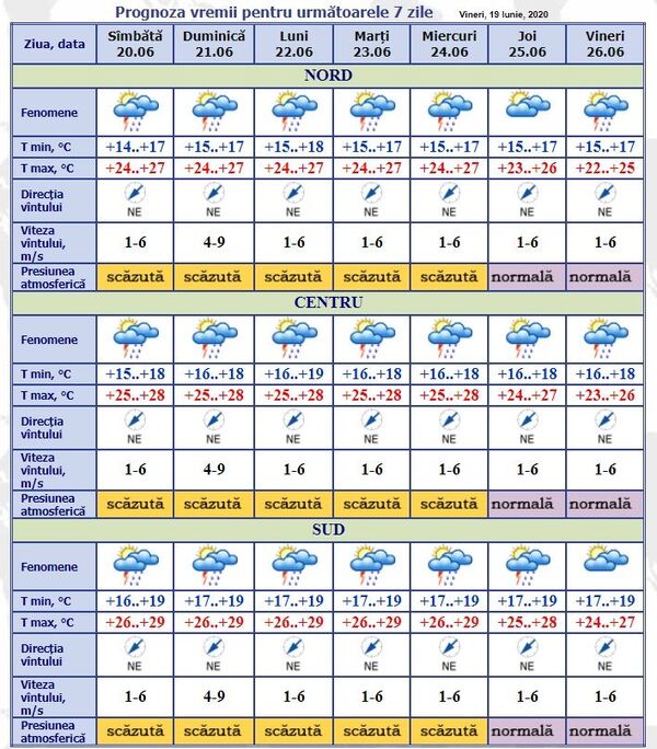 Cum va fi vremea în weekend și când se opresc ploile: Prognoza meteo pentru 7 zile Cum va fi vremea în weekend și când se opresc ploile: Prognoza meteo pentru 7 zile - Sputnik Moldova