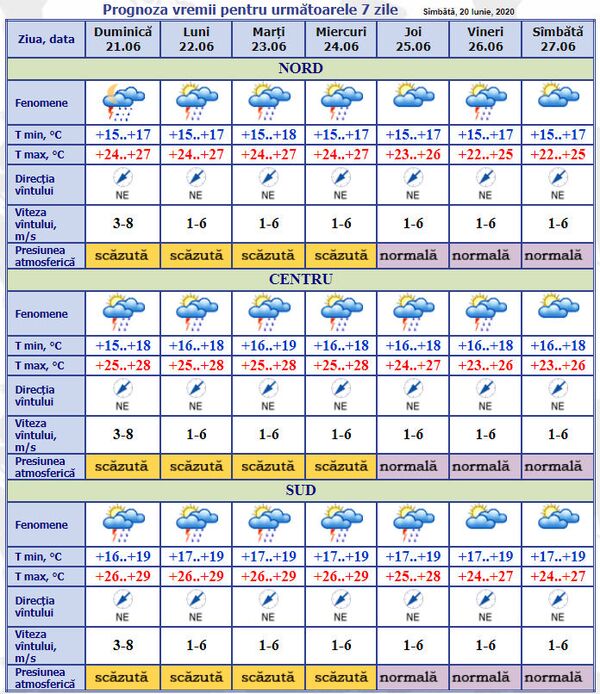 Solstițiul, eclipsa de Soare și surprizele vremii: Prognoza meteo pentru 21-27 iunie Solstițiul, eclipsa de Soare și surprizele vremii: Prognoza meteo pentru 21-27 iunie - Sputnik Moldova