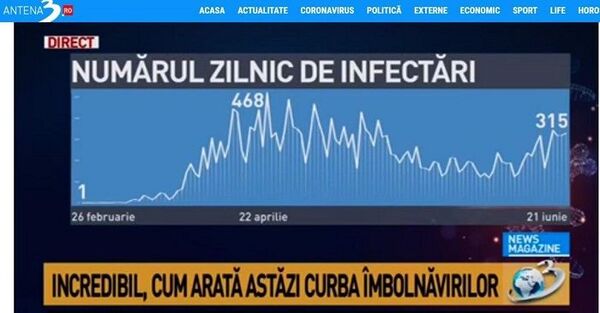 Ultima oră: prag psihologic depășit în România în epidemia COVID-19 Ultima oră: prag psihologic depășit în România în epidemia COVID-19 - Sputnik Moldova-România